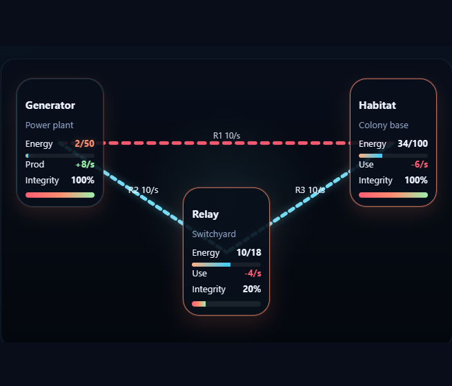 Supply Lines by DarumaGame